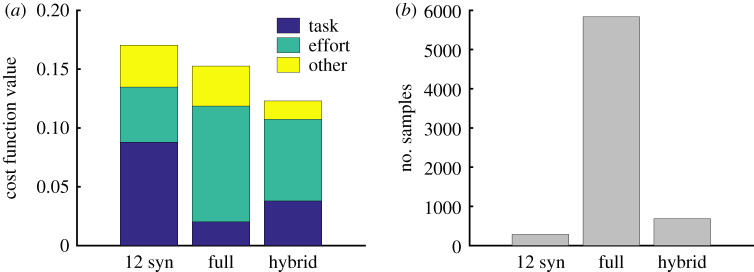 Figure 7.