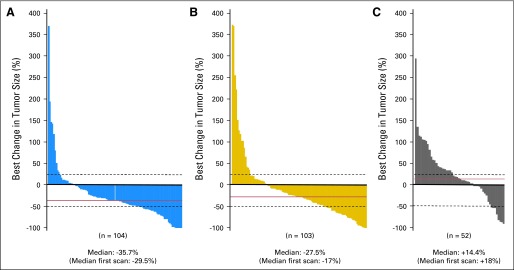 Fig 4.