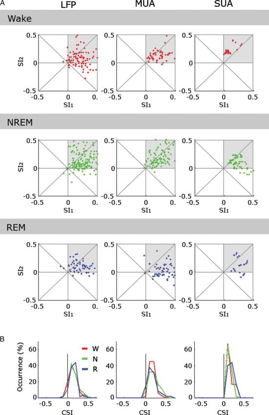 Figure 9.