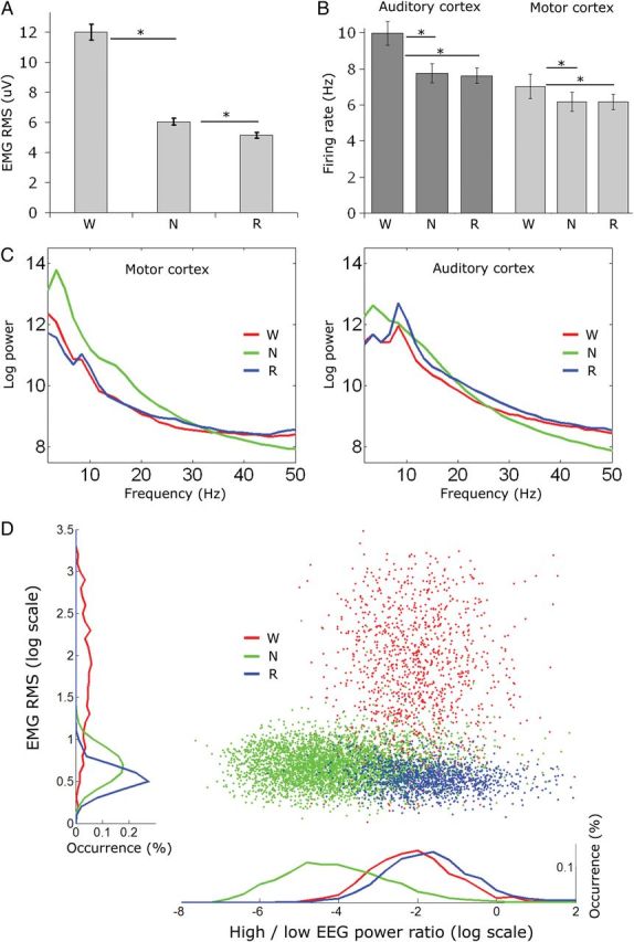 Figure 2.