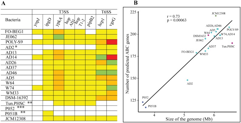 Fig 4