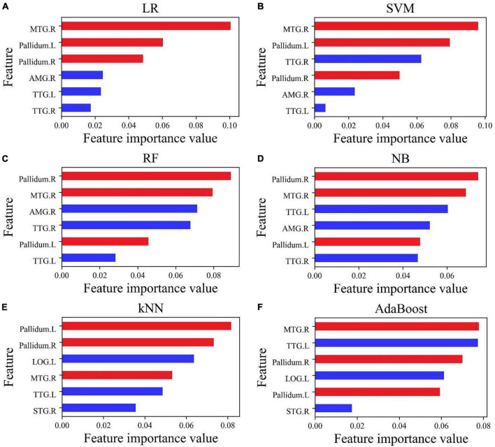 FIGURE 4