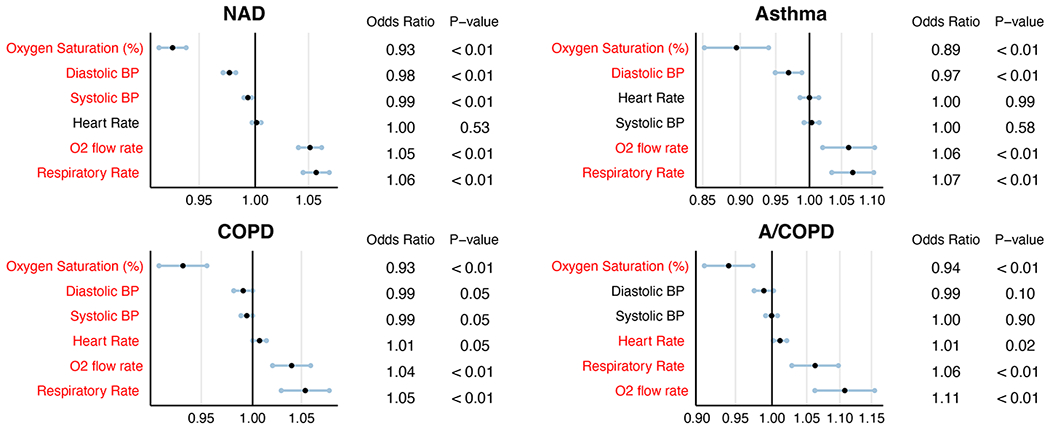 Figure E1: