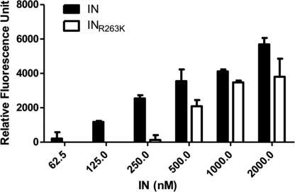 Fig 5