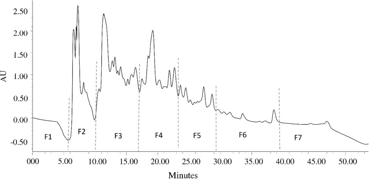 Fig. 2