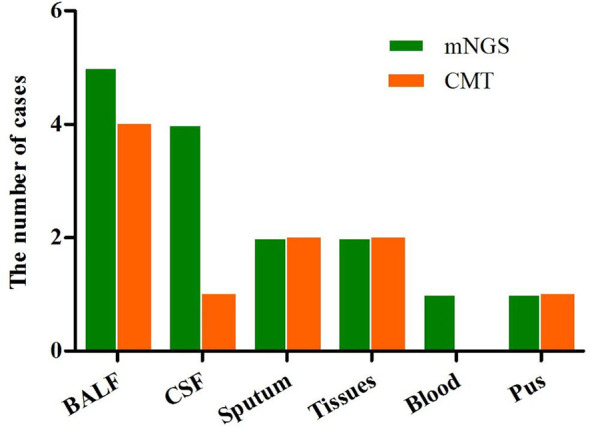 Figure 4