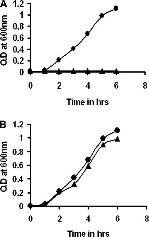 FIG. 7.