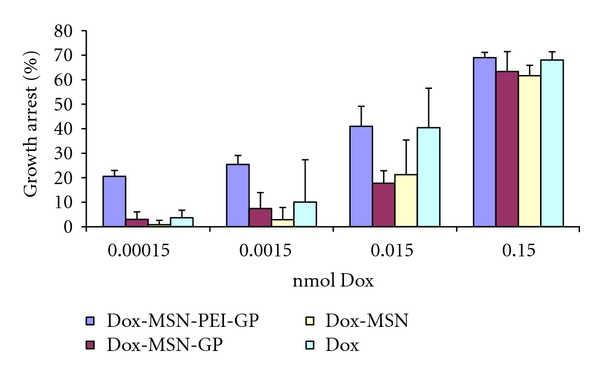 Figure 10