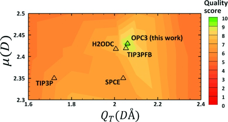 FIG. 3.