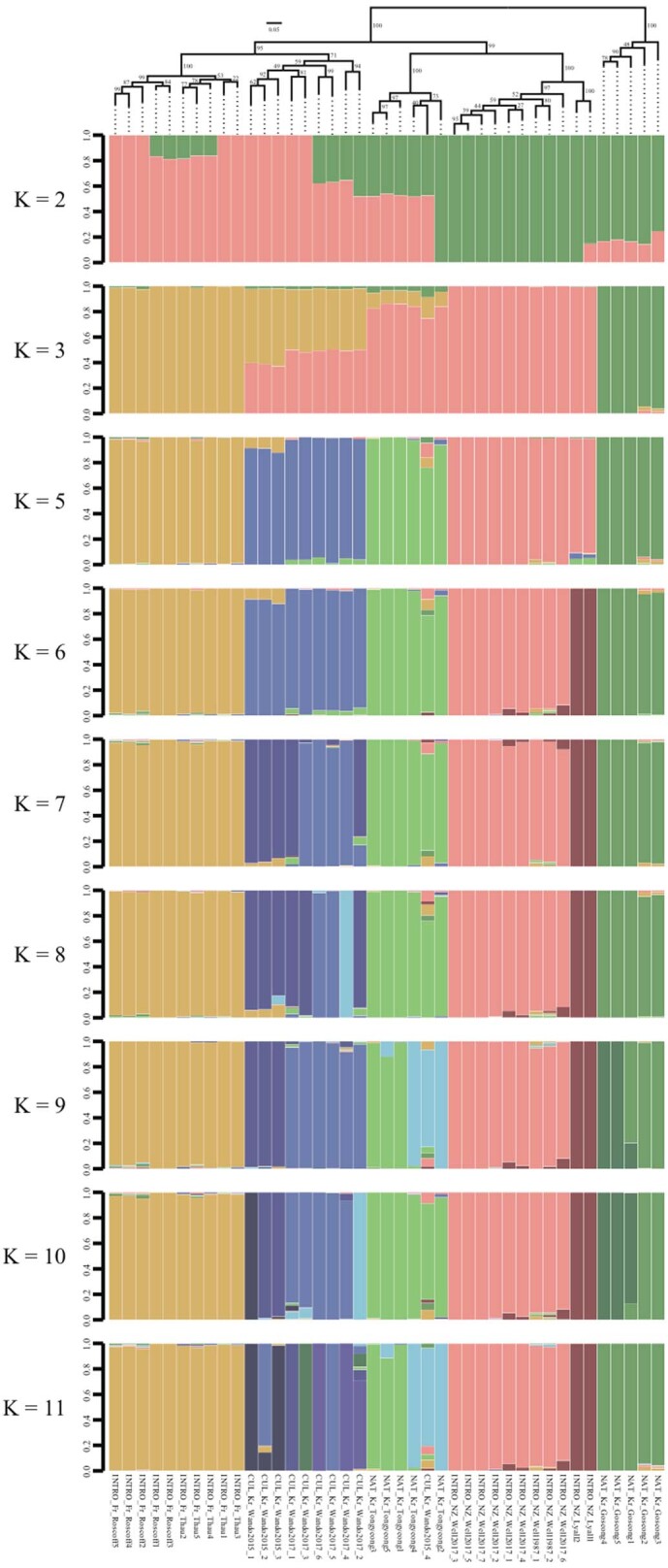 Extended Data Fig. 1