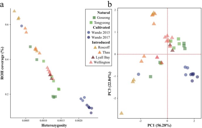 Extended Data Fig. 3