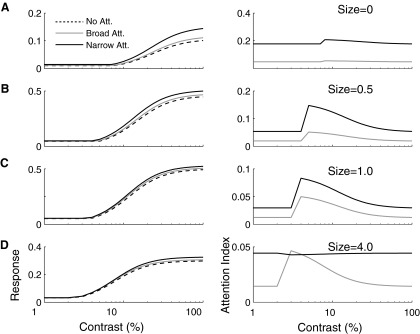 FIG. 7.