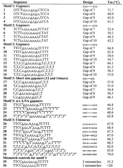 graphic file with name gkg820t1.jpg