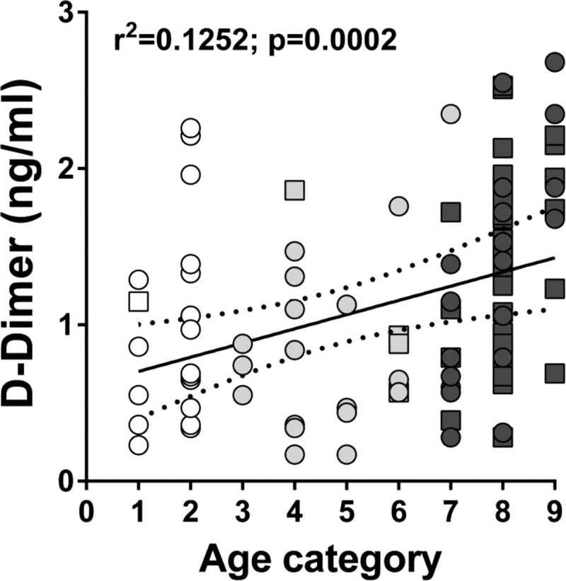 FIG 10