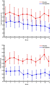 Extended Data Fig. 1