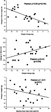 Extended Data Fig. 2