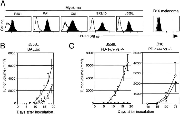 Fig 4.