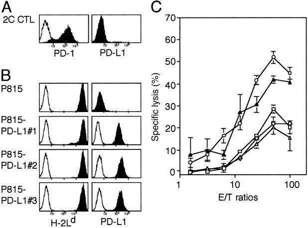 Fig 1.