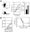 Fig 3.