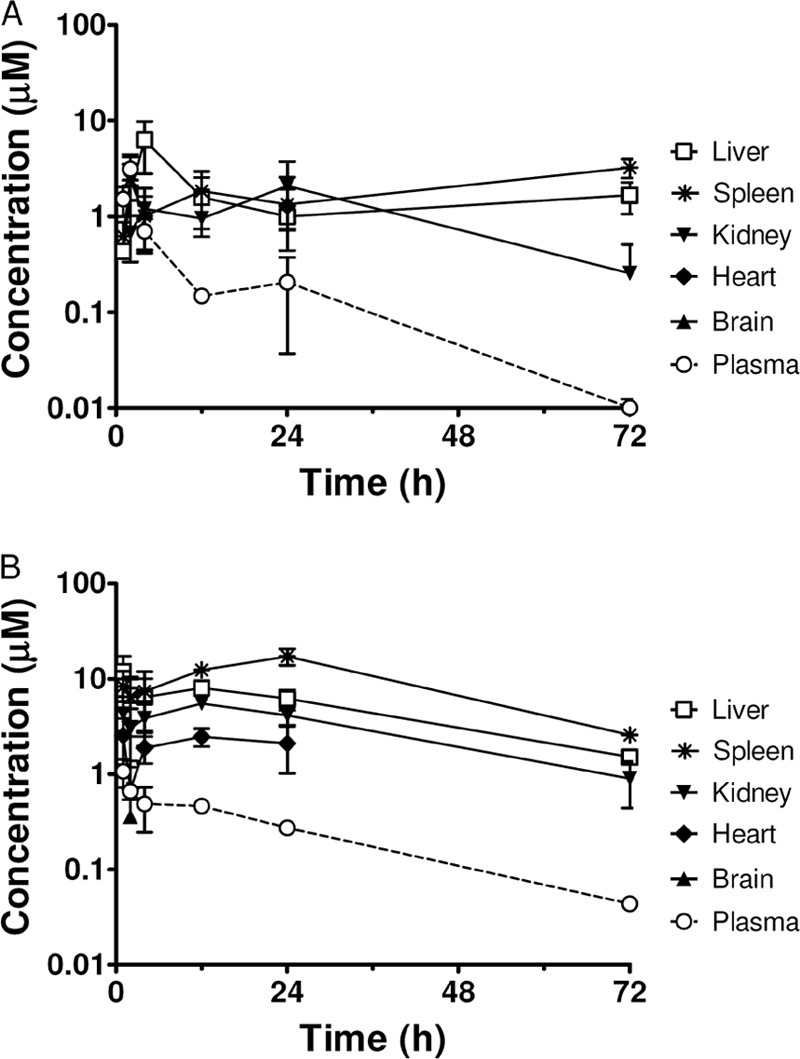 Fig 4