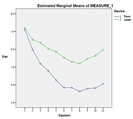 Figure1