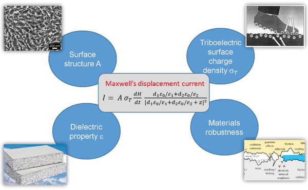 Figure 21