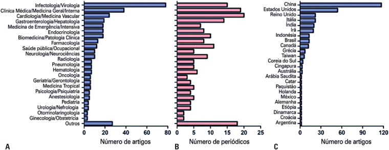 Figura 3