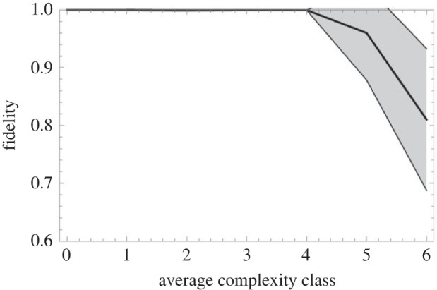 Figure 5. 