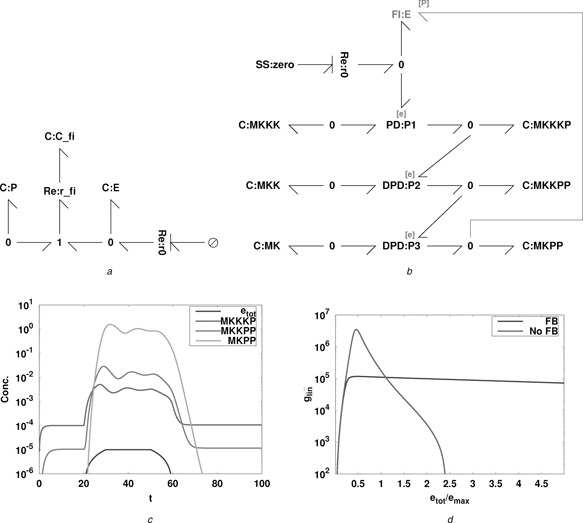 Fig. 10