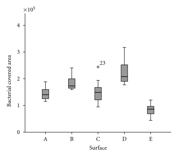 Figure 9