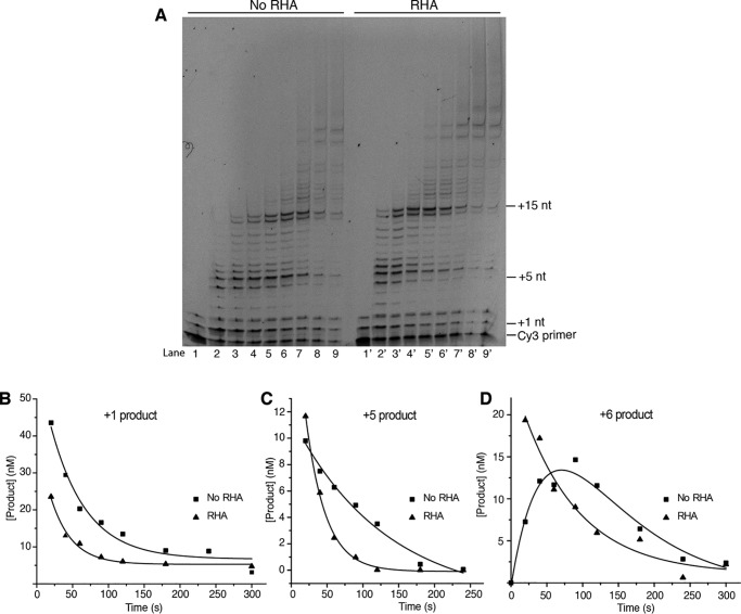 Figure 7.