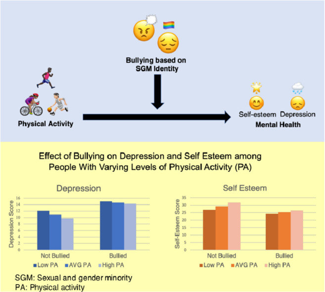 Image, graphical abstract