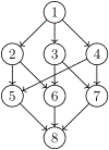 Figure 7: