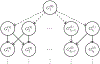 Figure 5: