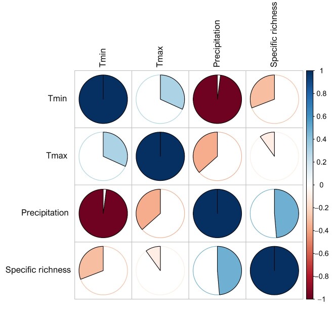 Figure 10.