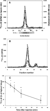 Fig.6.