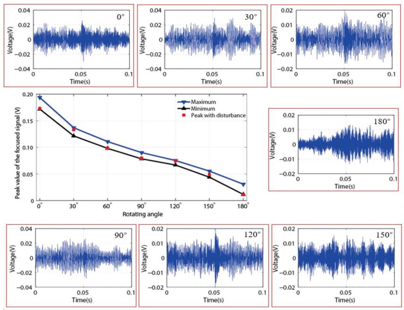 Figure 14