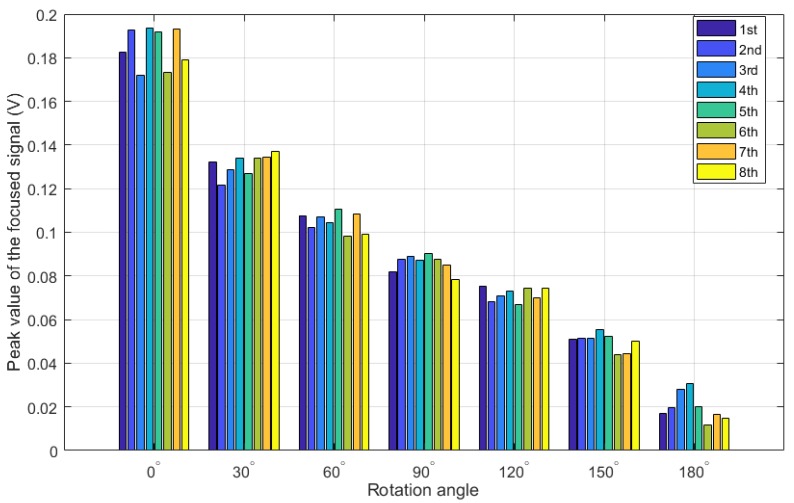 Figure 12