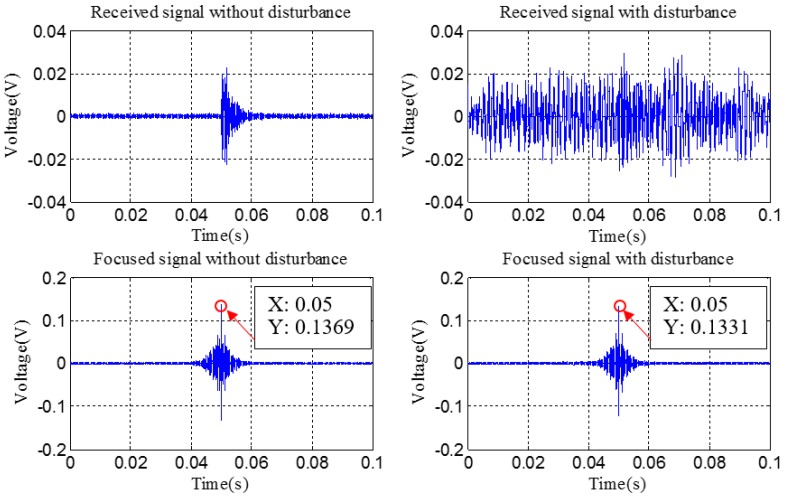 Figure 13