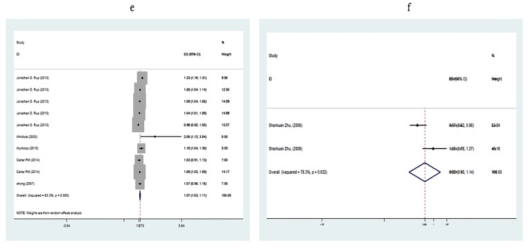 Appendix 1