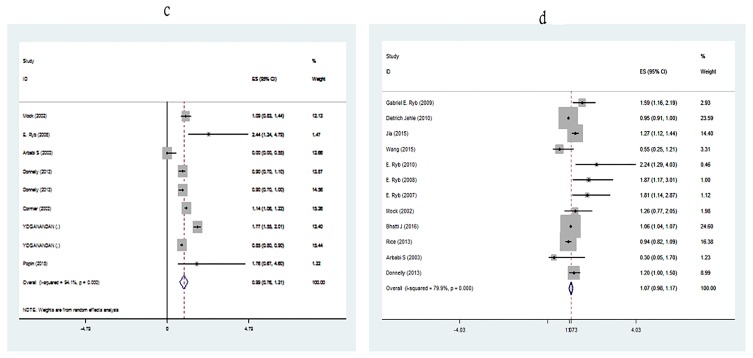 Appendix 1