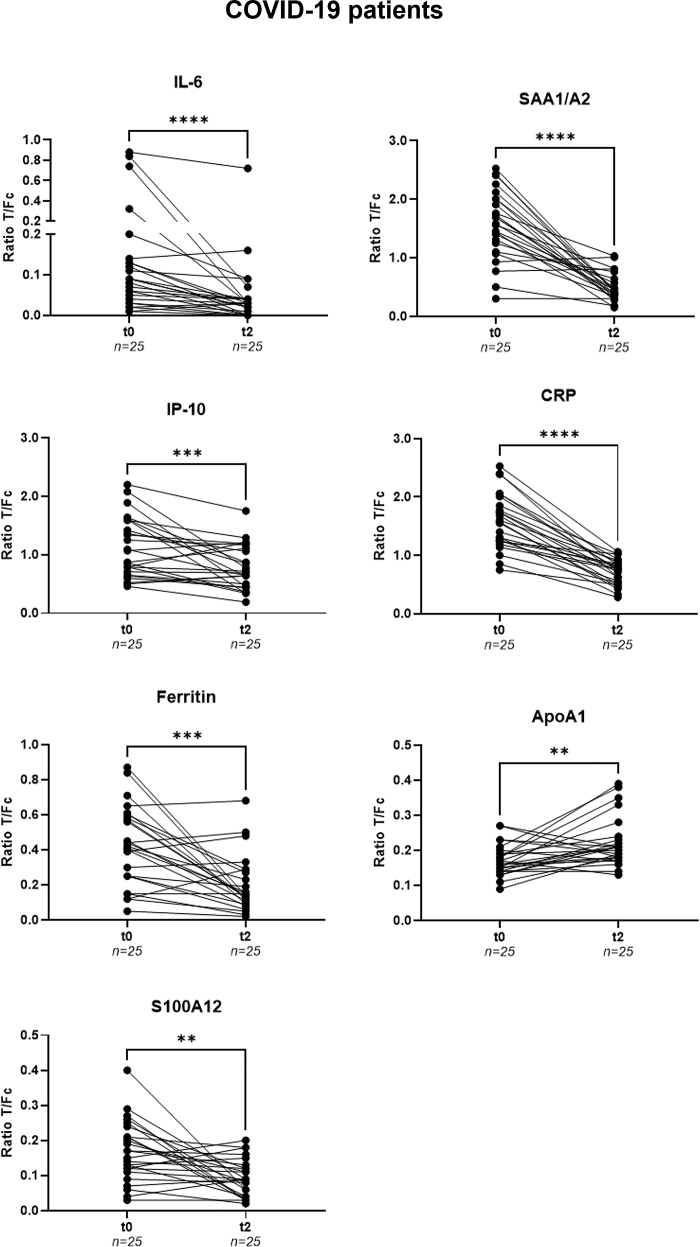 Figure 5