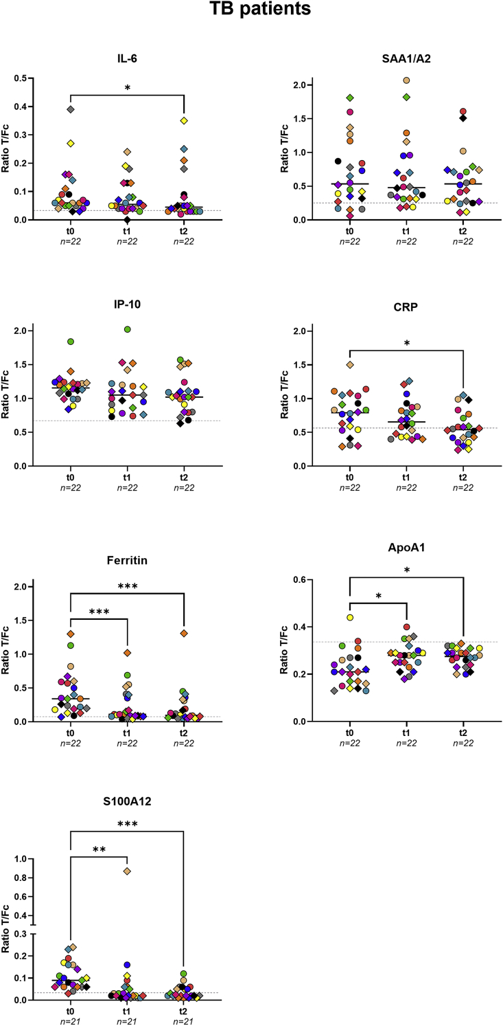 Figure 4