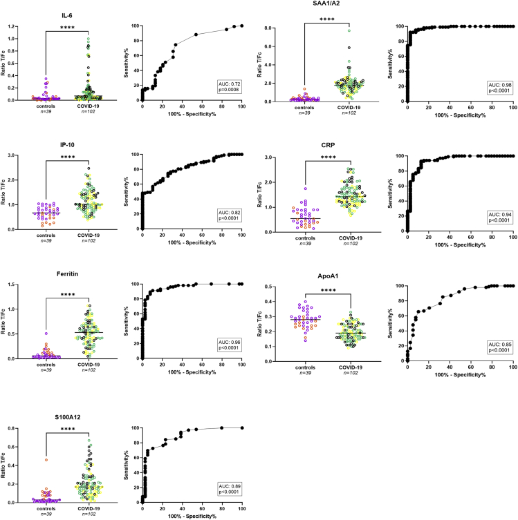 Figure 2