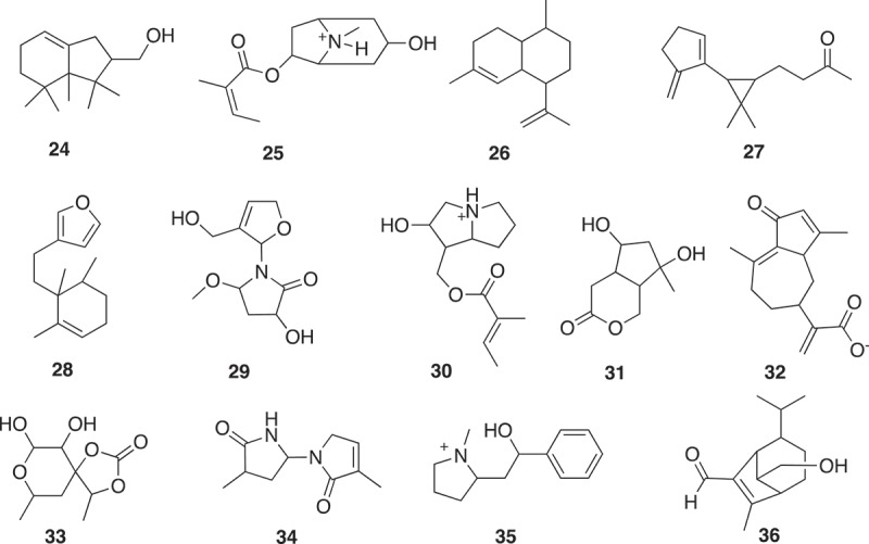 Figure 10.