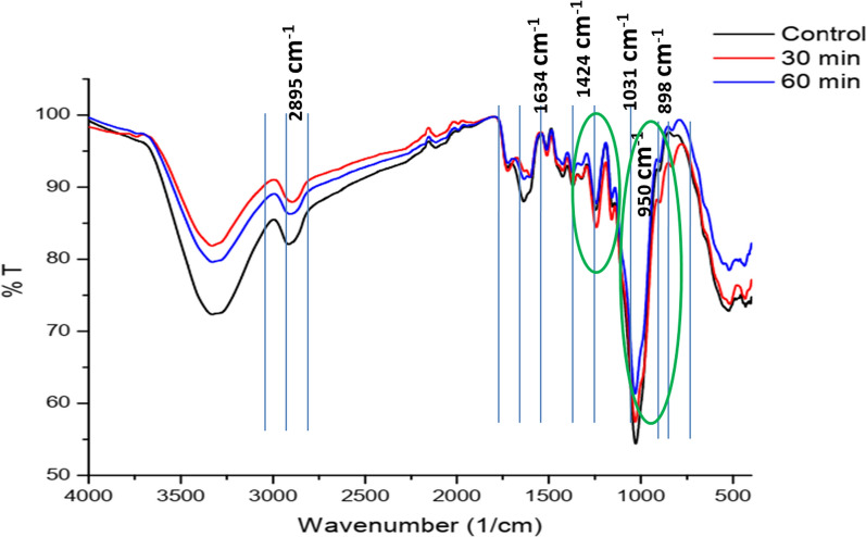 Fig. 9