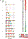Extended Data Fig. 4 ∣