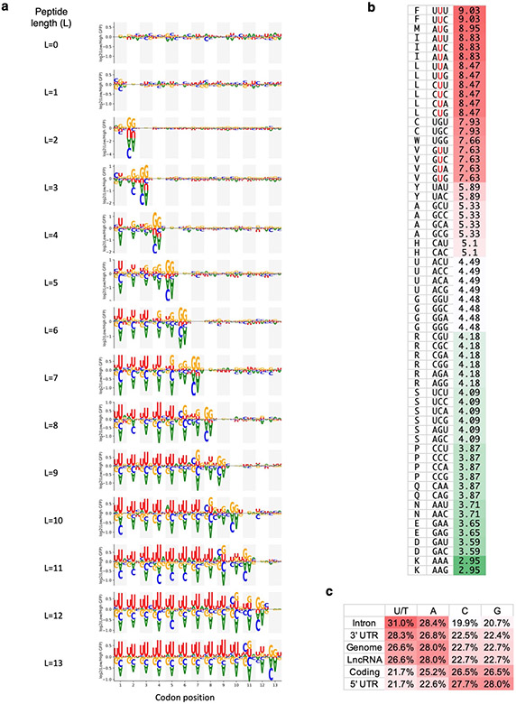 Extended Data Fig. 4 ∣