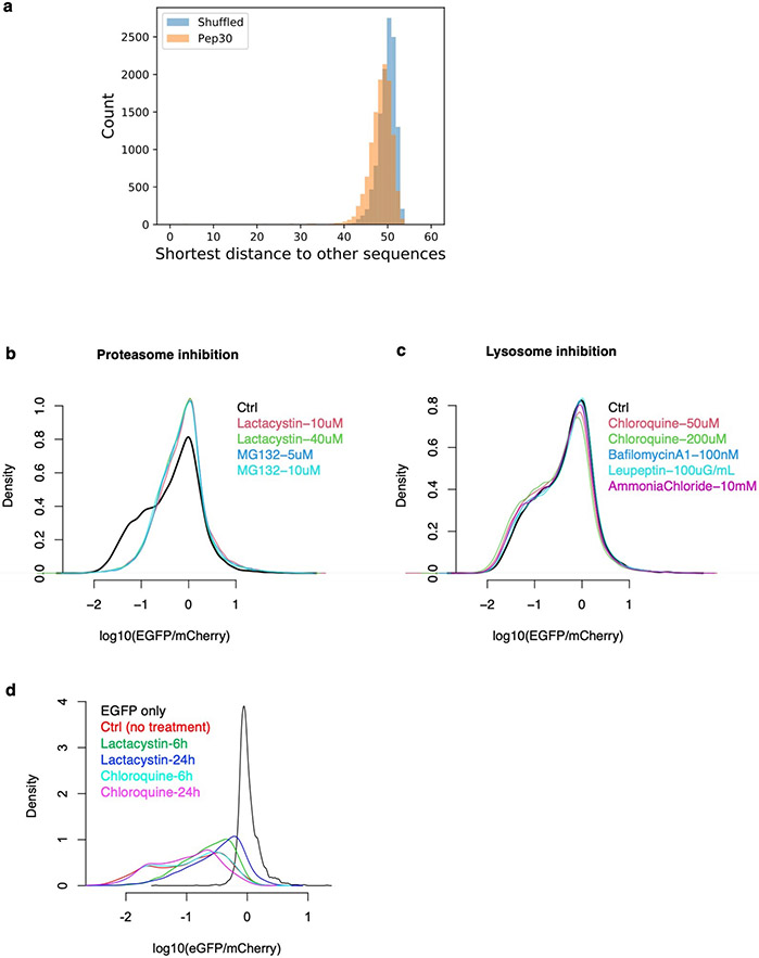 Extended Data Fig. 2 ∣