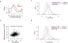 Extended Data Fig. 9 ∣